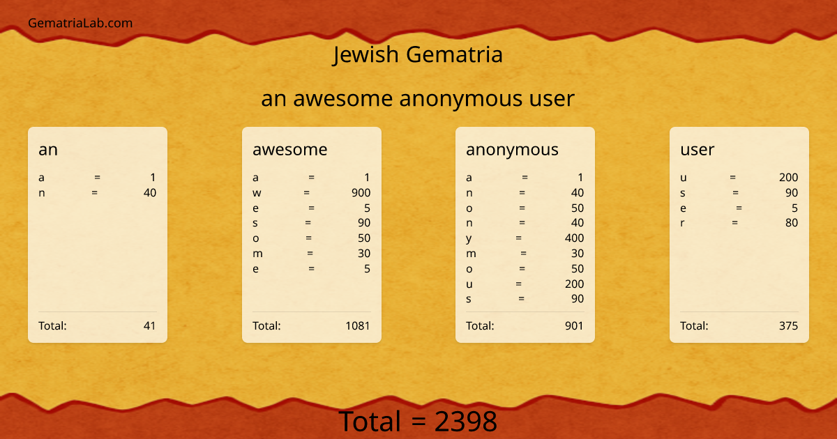 an awesome anonymous user in jewish Gematria